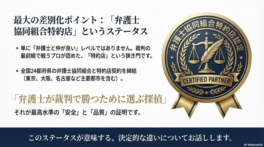 全国24都府県の弁護士協同組合と特約店契約を締結していることを示す、PIO探偵事務所の信頼の証であるロゴマーク。